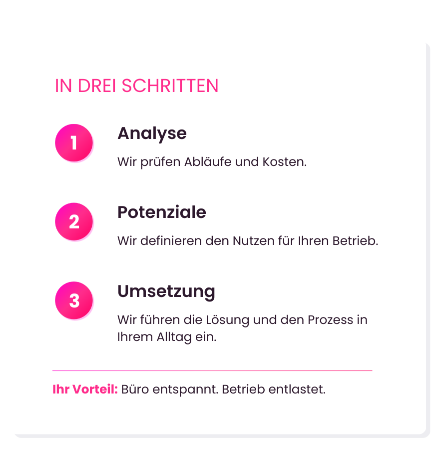 Grafik mit drei Schritten